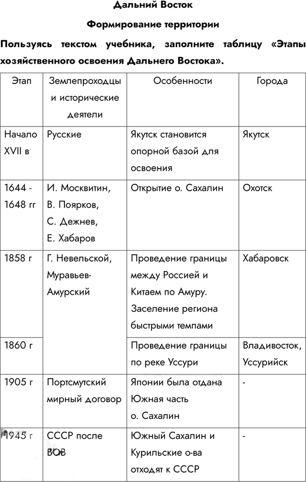 Иллюстрация к решению «Страница 143-144 ГДЗ Рабочая тетрадь Алексеева Ким 9 класс (География)», 1