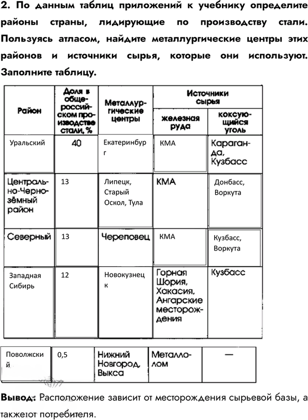 Иллюстрация к решению «Страница 24-26 ГДЗ Рабочая тетрадь Алексеева Ким 9 класс (География)», 2