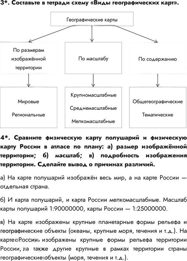 Иллюстрация к решению «Параграф 9 ГДЗ Герасимова Неклюкова 6 класс (География)», 4