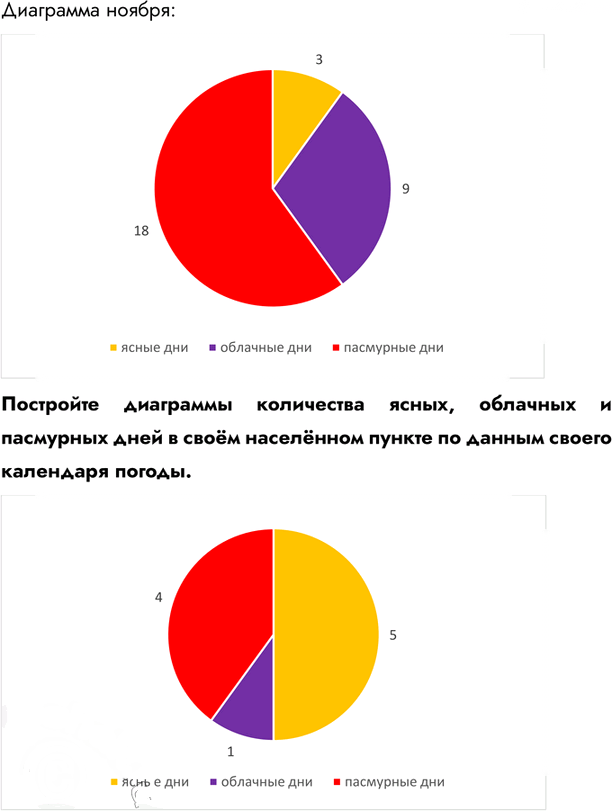 Иллюстрация к решению «Параграф 15 ГДЗ Летягин 6 класс (География)», 6