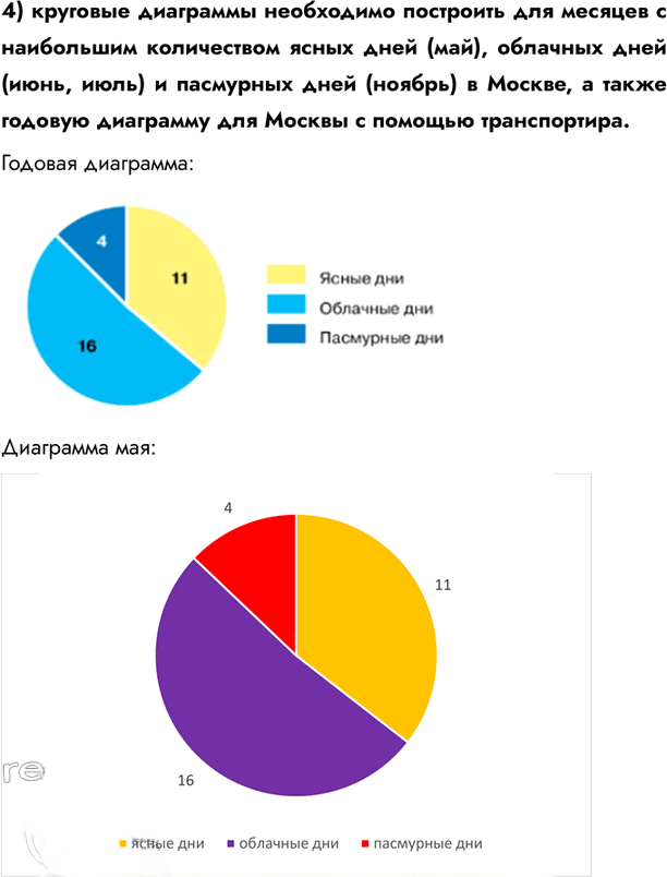 Иллюстрация к решению «Параграф 15 ГДЗ Летягин 6 класс (География)», 4