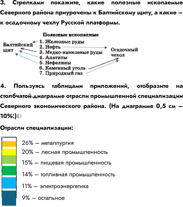 Иллюстрация к решению «Страница 87-88 ГДЗ Рабочая тетрадь Алексеева Ким 9 класс (География)», 3