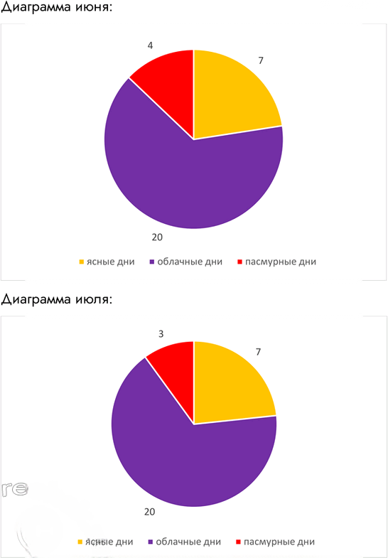 Иллюстрация к решению «Параграф 15 ГДЗ Летягин 6 класс (География)», 5