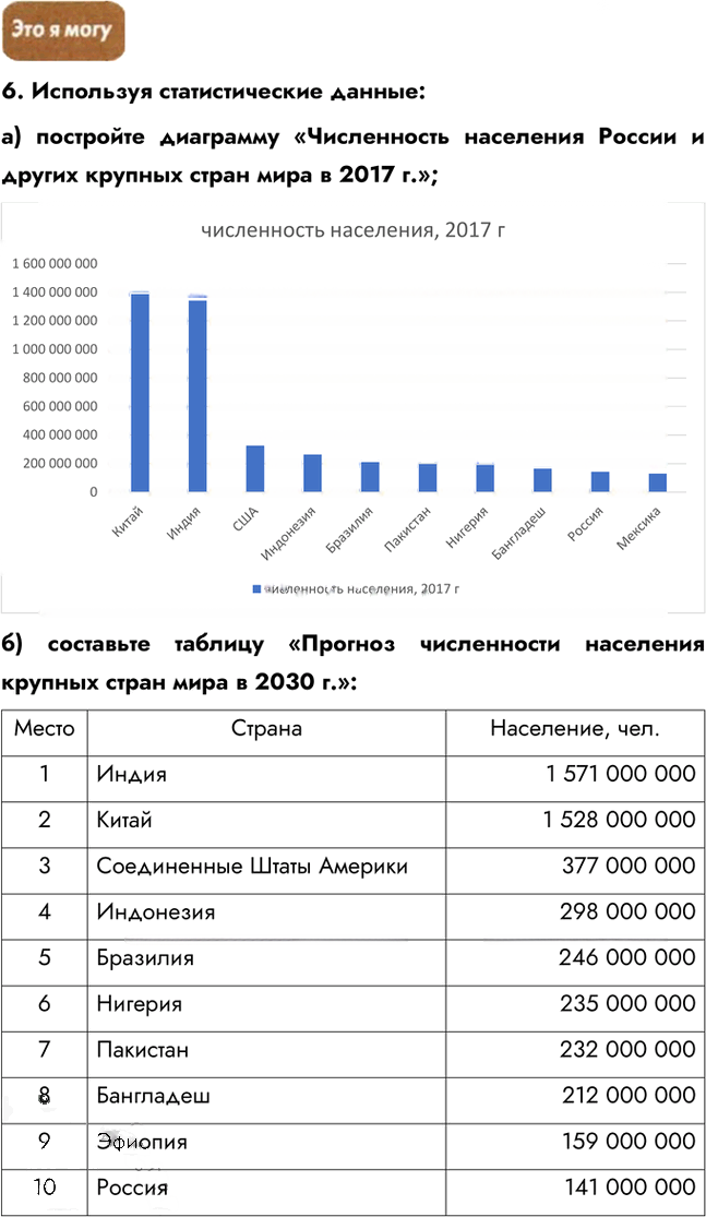 Иллюстрация к решению «Параграф 7 ГДЗ Алексеев Николина 8 класс (2018) (География)», 3